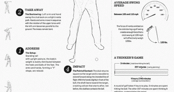 Swinging Tips 101: Everything You Need To Know About The Golf Swing… Golf Swing