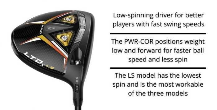 3 New Cobra LTDx Drivers: All Hype or New Reality? 2 Key Features of the LTDx LS driver.