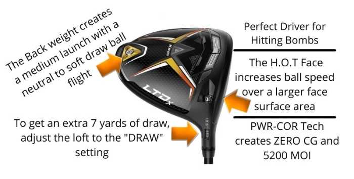 3 New Cobra LTDx Drivers: All Hype or New Reality? 1 Cobra LTDx Drivers key features of the LTDx Driver.
