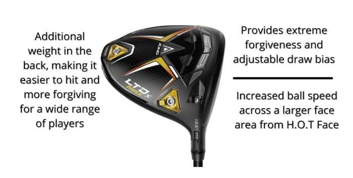 Key Features of the LTDx Max Driver by Cobra Golf