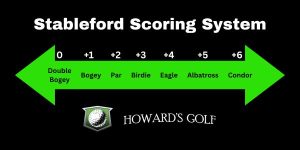 Graphic of the Stableford Scoring System for golf