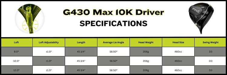 Ping G430 Max 10K Specs